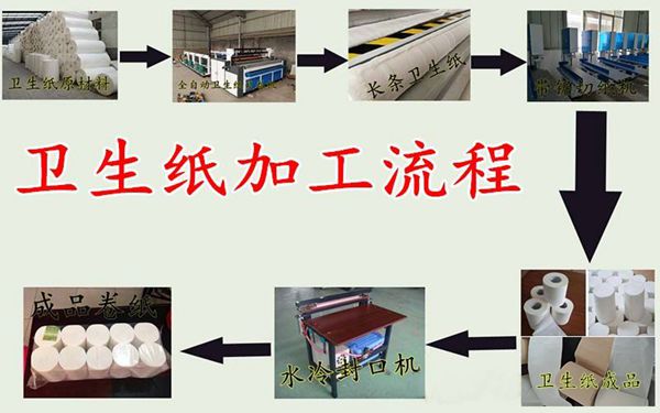 DH-1575型衛生紙復卷機加工流程
