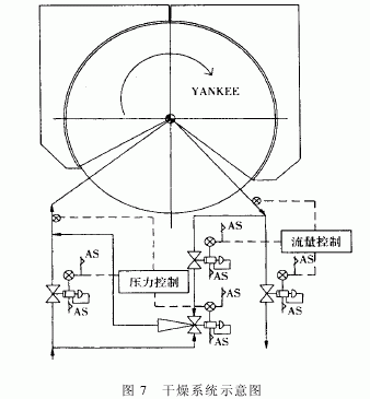 圖7干燥系統示意圖