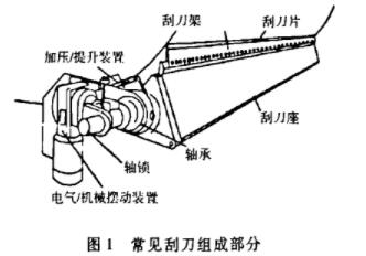 圖1常見(jiàn)的刮刀組成部分
