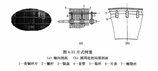 圖4-31片式網(wǎng)籠