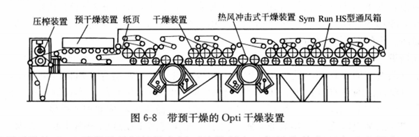 圖6-8帶預干燥的Opti干燥裝置